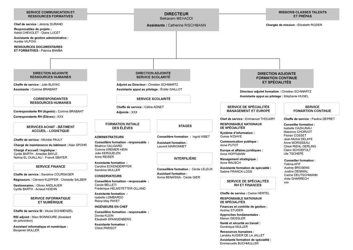 Organigramme ancienne version